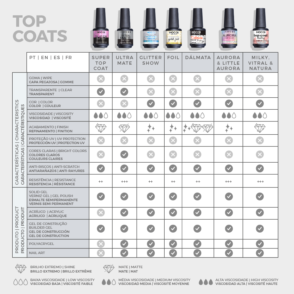 Flacon Top Coat INOCOS Extra Gloss pour brillance intense et protection longue durée