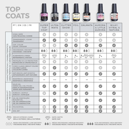 Application Top Coat INOCOS Dalmatien pois blanc brillant sur ongles