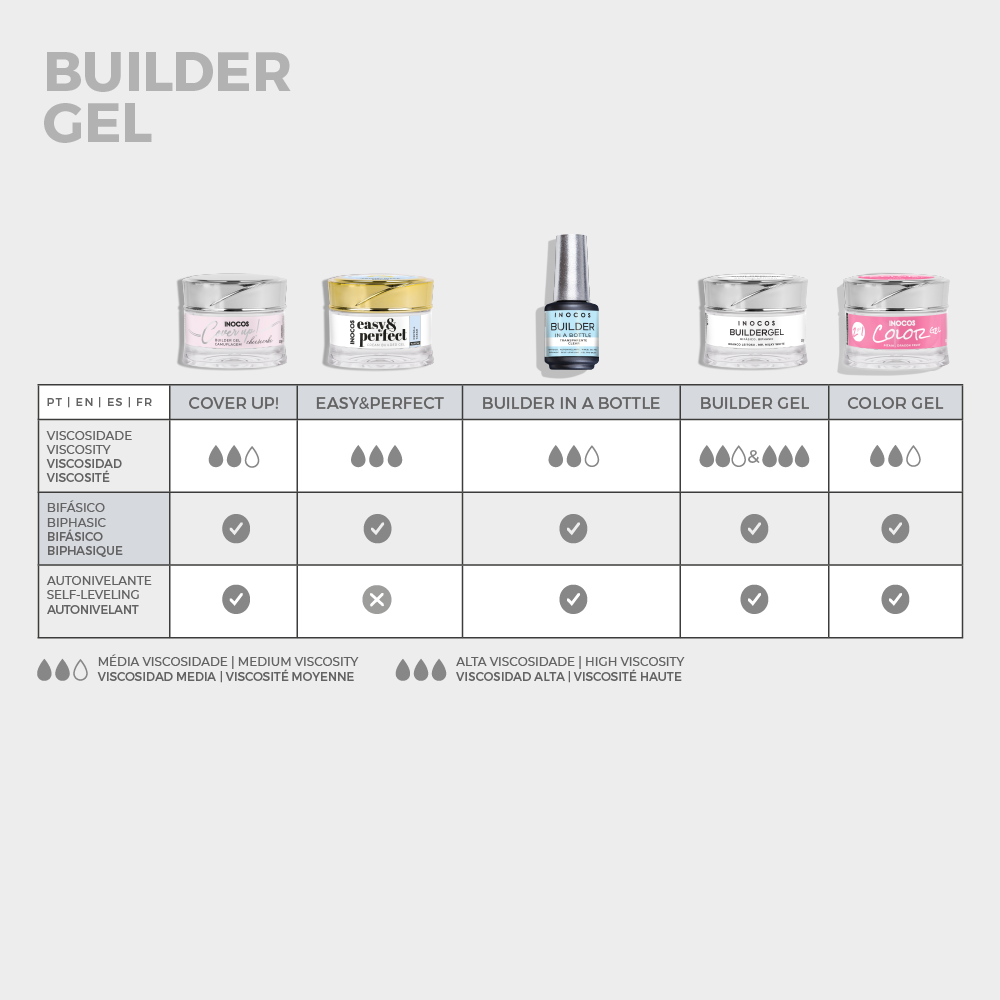 Builder Gel INOCOS – Gel construction biphasique vegan pour prothésiste ongulaire professionnel Suisse