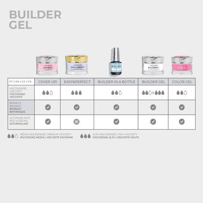 Builder Gel INOCOS – Gel construction biphasique vegan pour prothésiste ongulaire professionnel Suisse