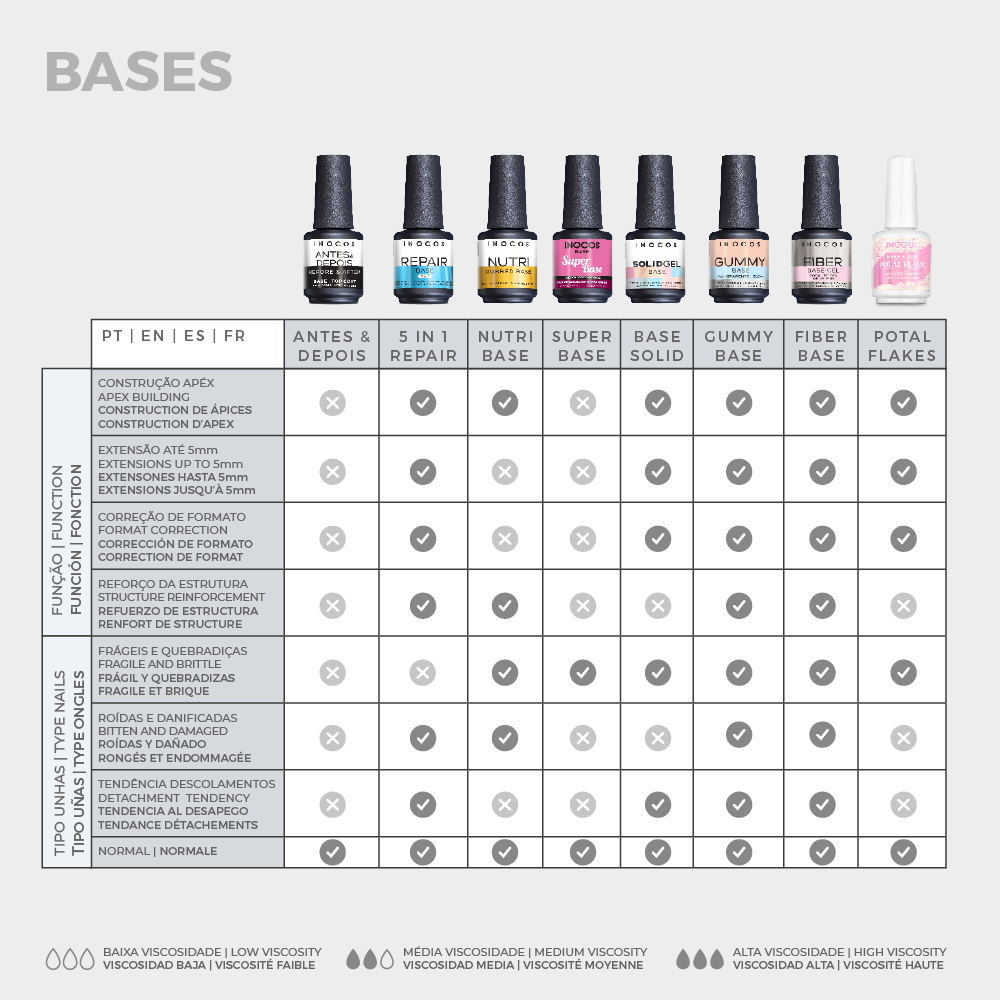 Gamme complète Bases Gel INOCOS – Bases gel construction autonivelantes vegan UV/LED pour nail art professionnel