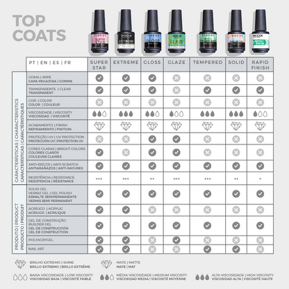 Flacon Top Coat INOCOS Extra Gloss pour brillance intense et protection longue durée
